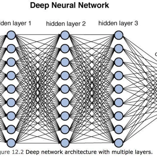 AI/ML/Deep Learning Cheat Sheet